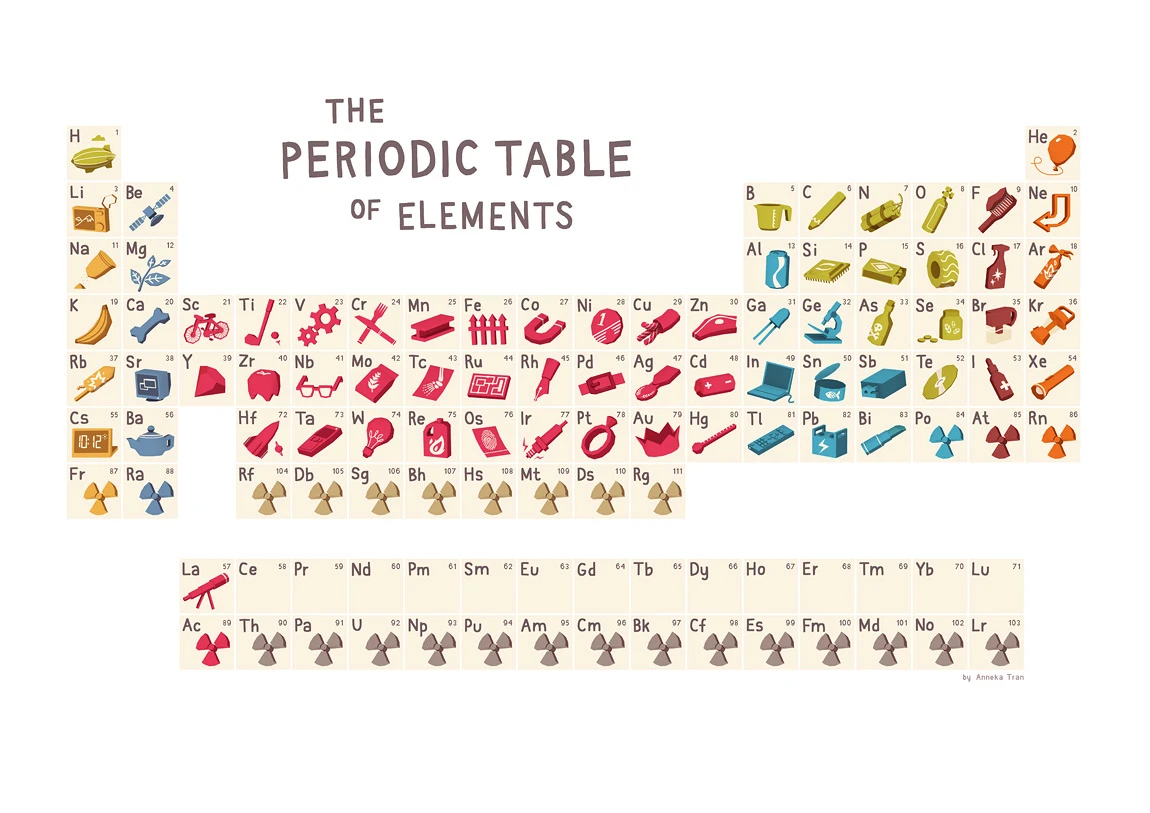 Explore The Periodic Table Of Elements Featuring Atomic Numbers And Symbols For Each Chemical Element. Essential For Chemistry And Science Studies.